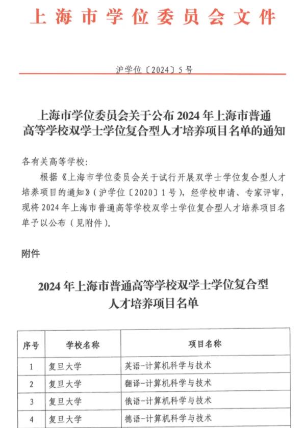 1715395806153775.jpg 复旦大学新增四个双学士学位项目!2024年正式启动招生!.jpg