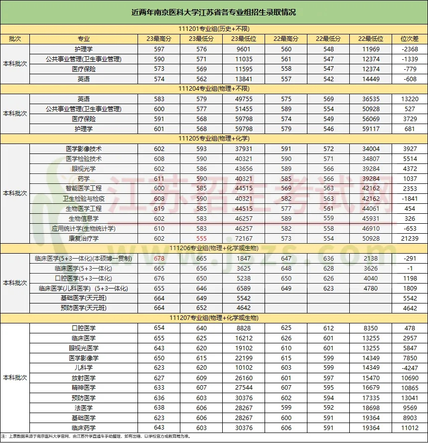 南京医科大学录取数据：.webp.jpg