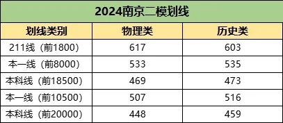 文科第一648分！2024江苏各地高三5月模考数据统计！.webp.jpg
