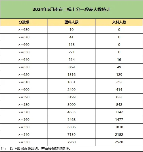 文科第一648分！2024江苏各地高三5月模考数据统计！2.webp.jpg