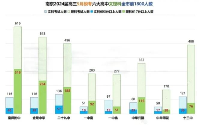 文科第一648分！2024江苏各地高三5月模考数据统计！4.jpg