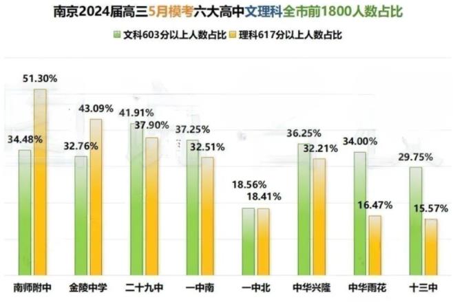 文科第一648分！2024江苏各地高三5月模考数据统计！5.jpg