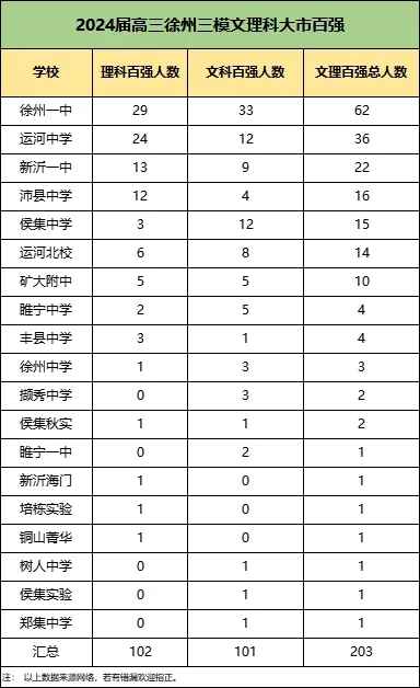 文科第一648分！2024江苏各地高三5月模考数据统计！8.webp.jpg
