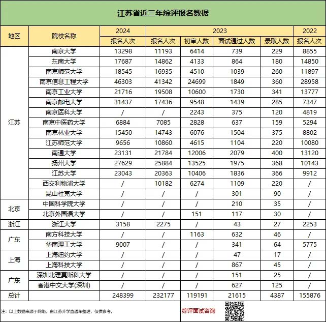 2024年江苏综合评价B类高校分析：南医大要求较高、南信大竞争最激烈！13..jpg