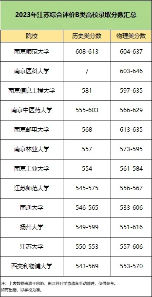 综合评价录取分最高的是哪个学校.webp.jpg