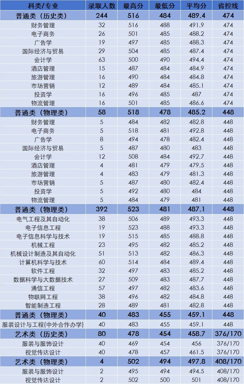 1715823750742283.jpg 苏州大学应用技术学院.webp.jpg