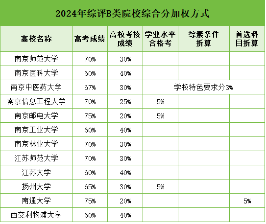 综评录取.png