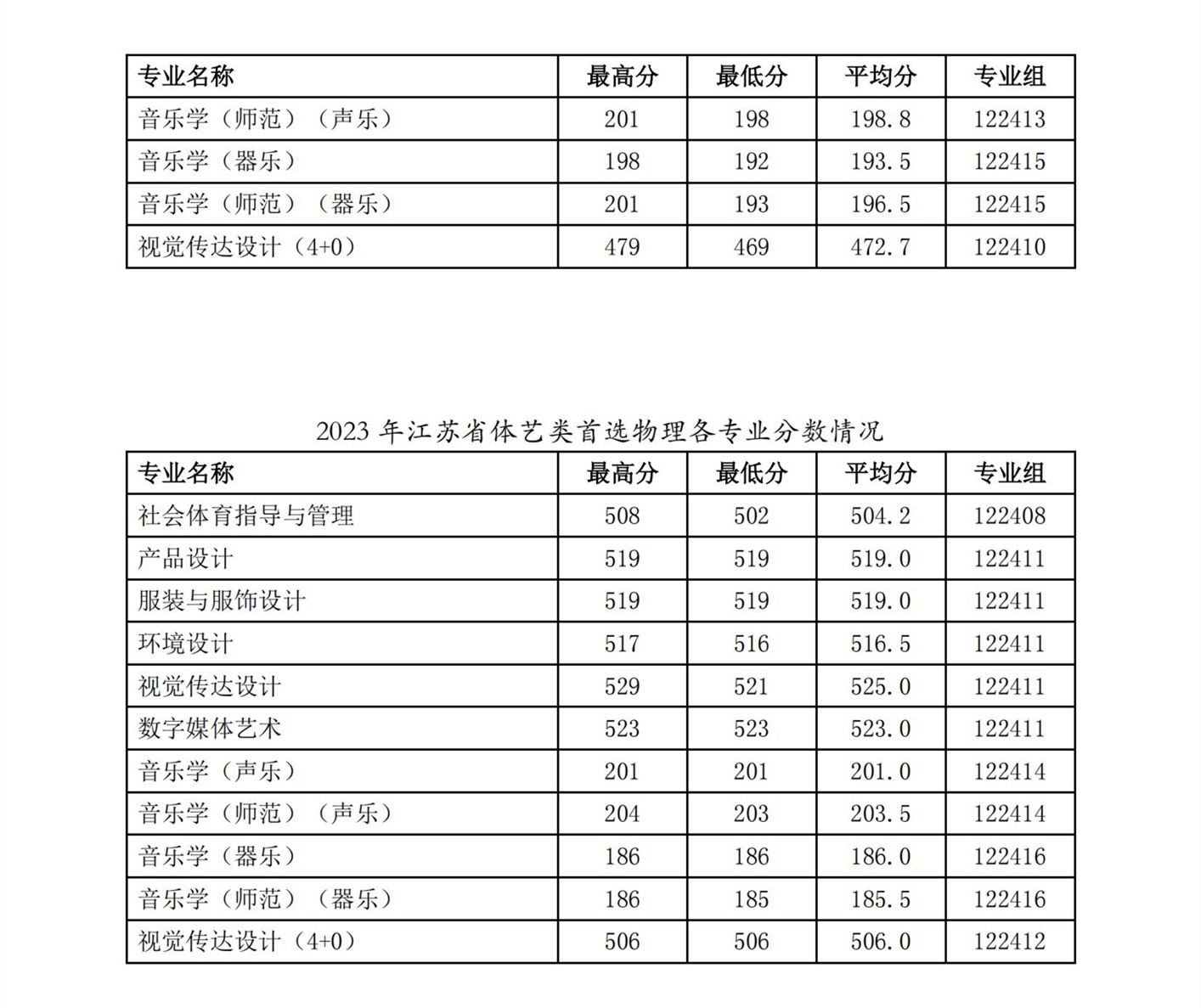 1715910642868352.jpg 徐州工程学院2023年普高专业录取分数_03_副本.jpg