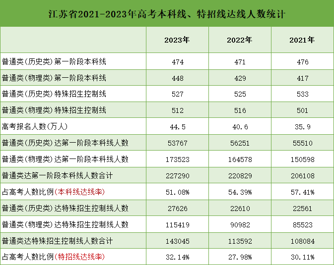 1715913512955423.png 省控线.png