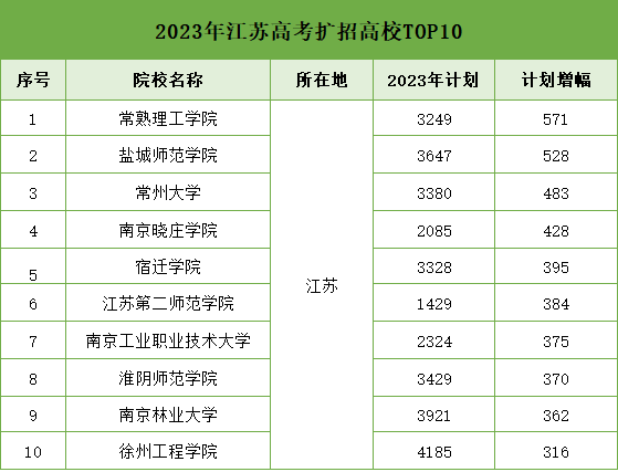 1715913527580170.png 高校扩招.png