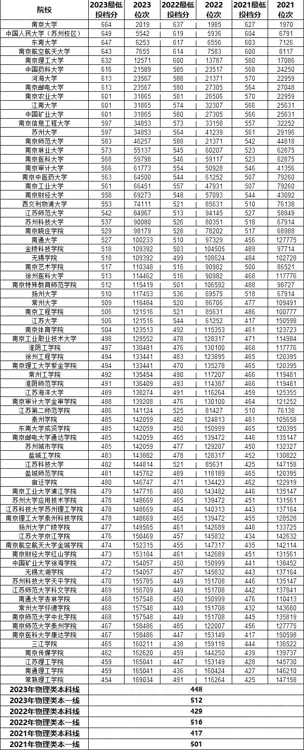 1715913536188596.jpg 近三年最低投档线.webp.jpg