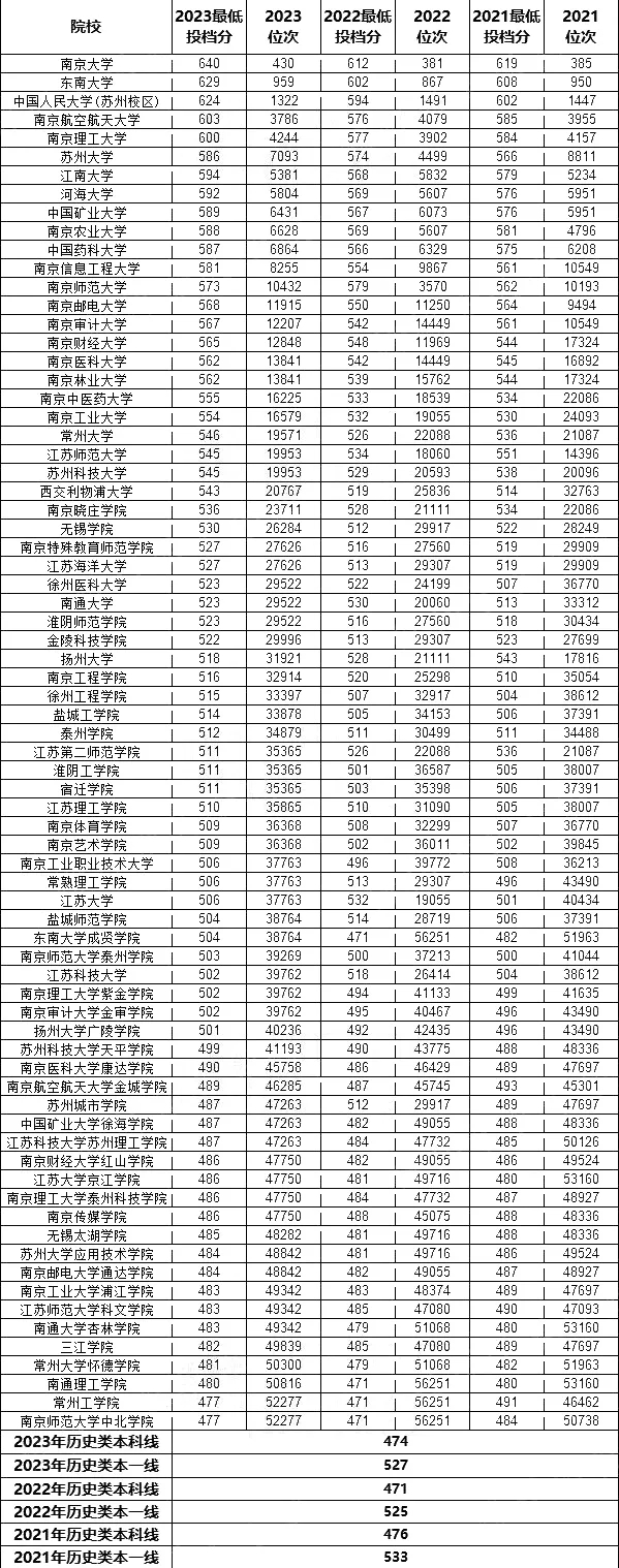 1715913553752814.jpg 近三年最低投档线2.webp.jpg