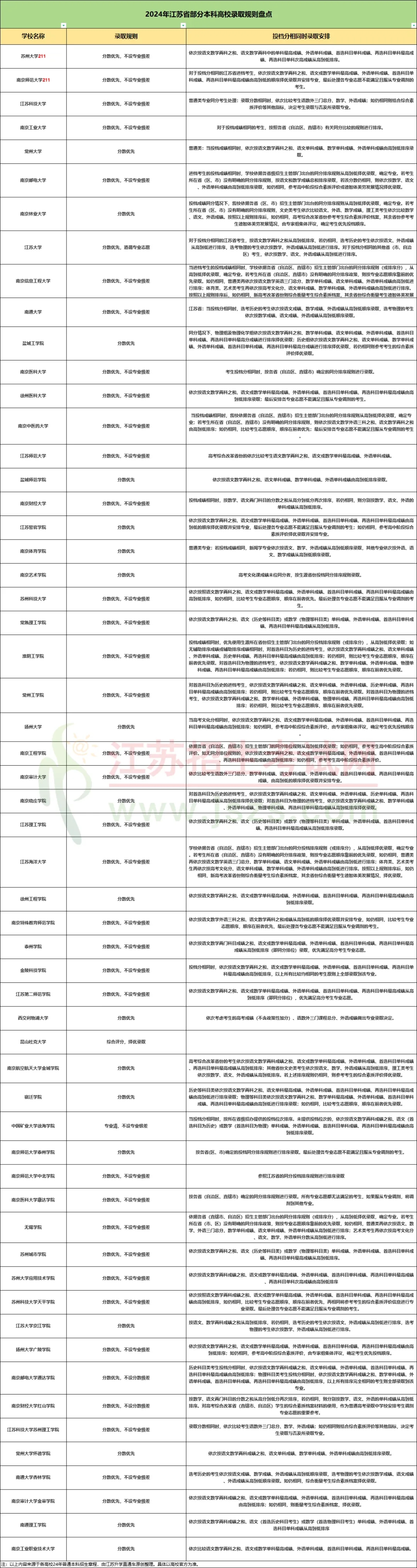 1716168380826694.jpg 录取规则.webp.jpg