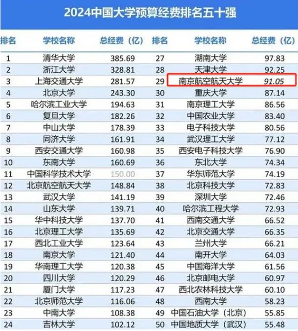 1716261781877174.jpg 南京航空航天大学2023年江苏各专业录取分出炉!2.jpg