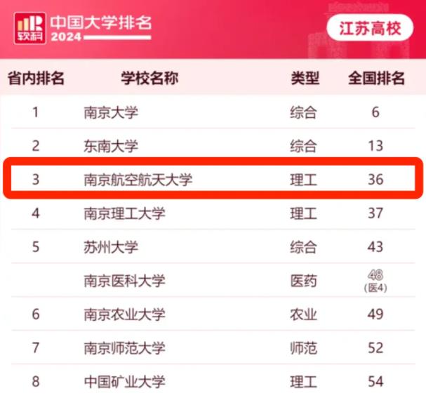 1716261791829755.jpg 南京航空航天大学2023年江苏各专业录取分出炉!.jpg