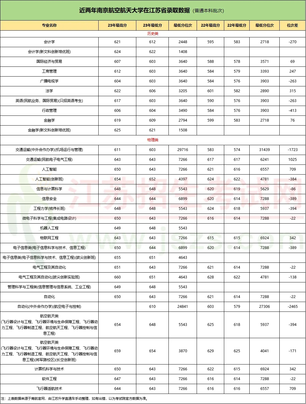 1716262106165173.jpg 南京航空航天大学2023年江苏各专业录取分出炉!.webp.jpg