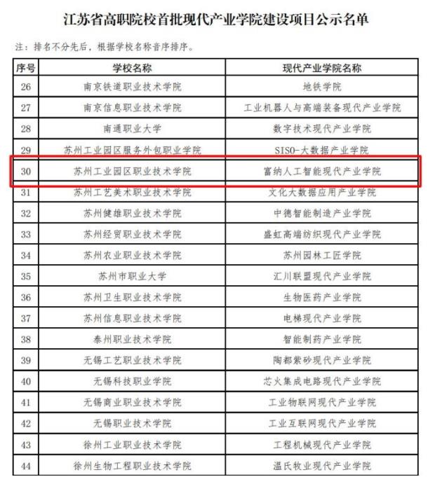 富纳人工智能现代产业学院入选江苏高职院校首批现代产业学院.jpg