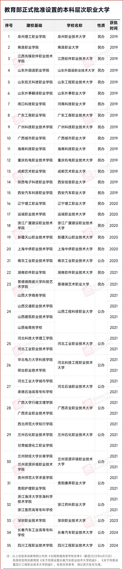 1716426785652328.jpg 职业本科.webp_副本.jpg