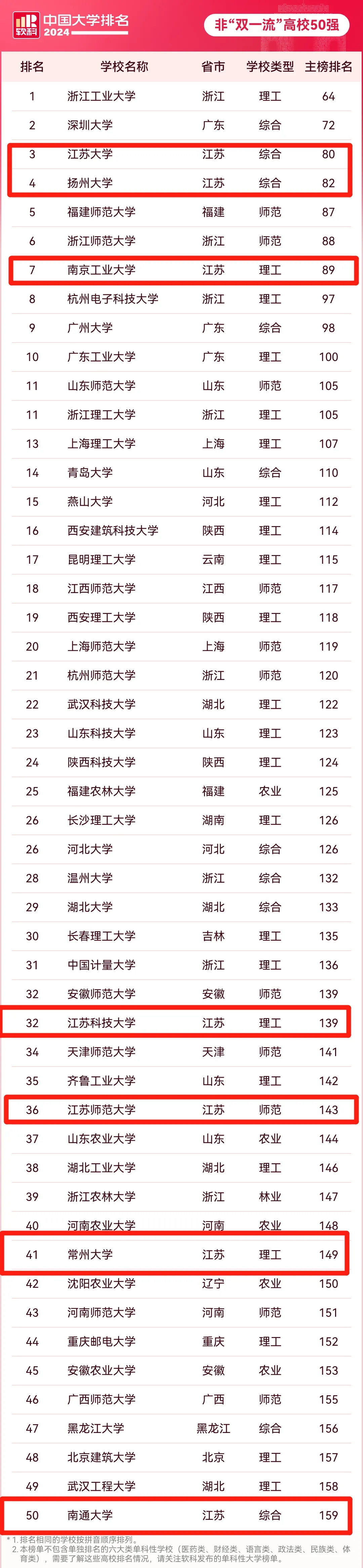 1716520553253084.jpg 第三轮“双一流”,哪些高校有希望入选?.webp.jpg