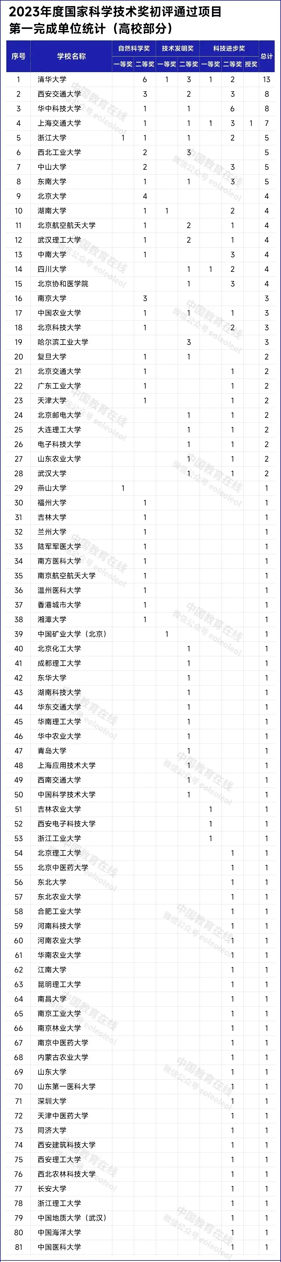 1716521255563157.jpg 国家级奖项.webp.jpg