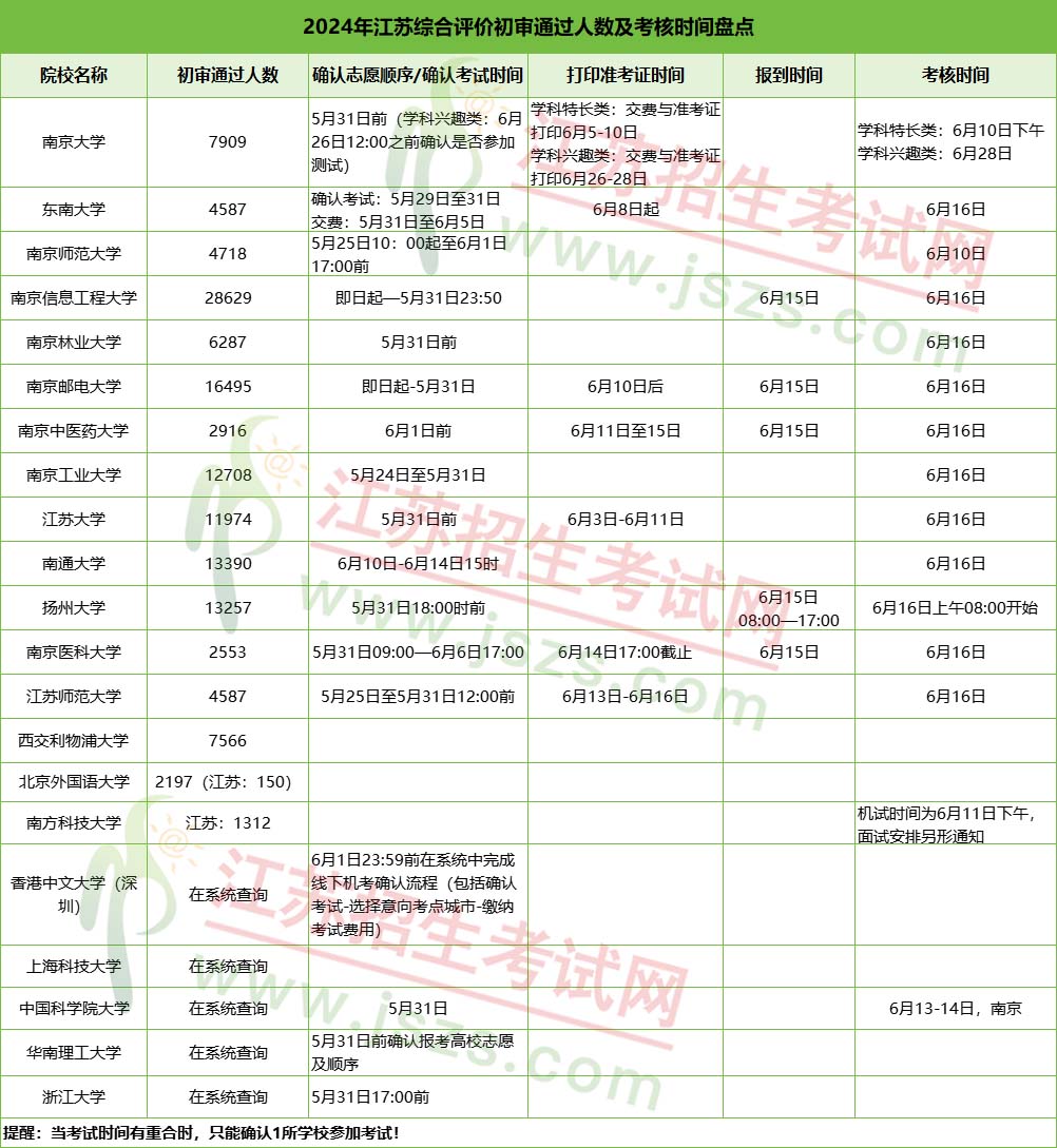 2024年综合评价初审通过人数.jpg