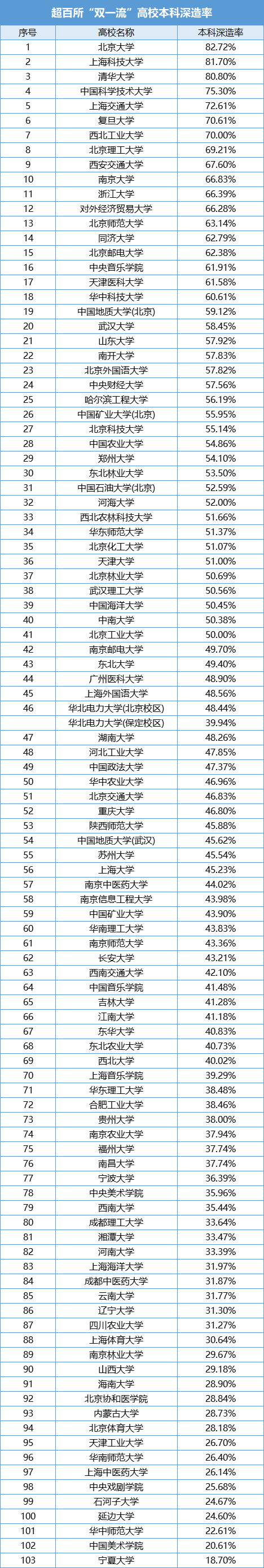 1716887724941538.png 本科深造率.png