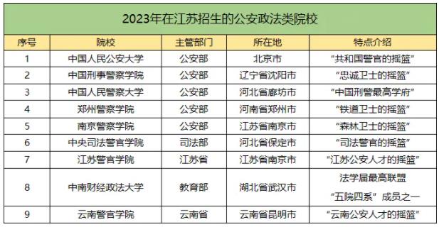 公安政法类院校.jpg