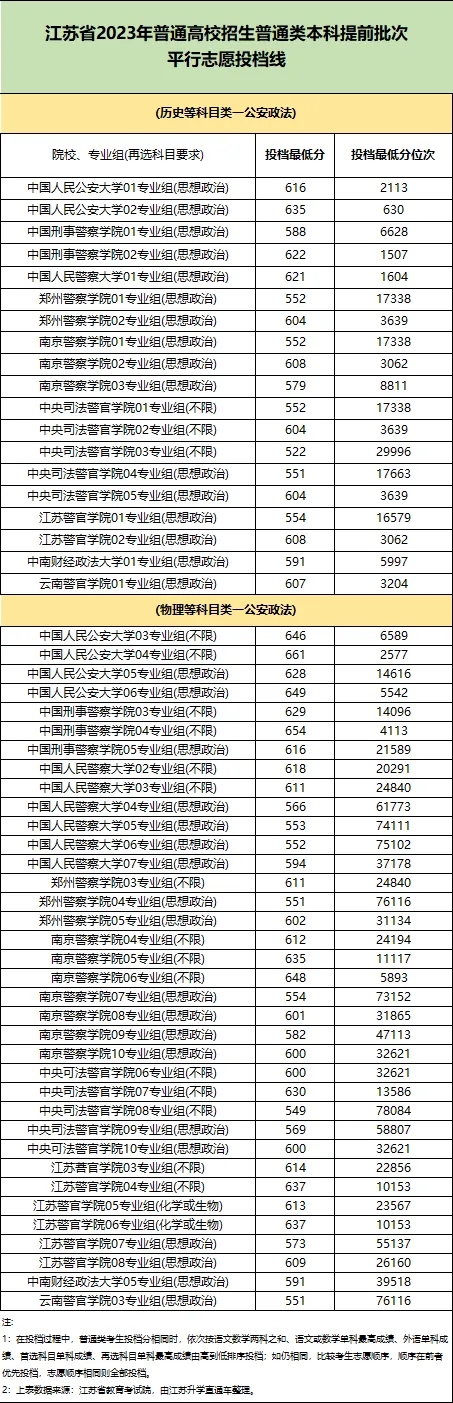 2023年投档线.webp.jpg