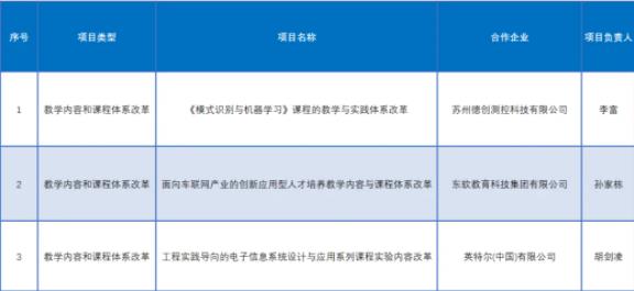 产学合作协同育人！无锡学院11个项目获批！2.jpg