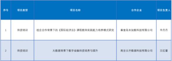 产学合作协同育人！无锡学院11个项目获批！3.jpg