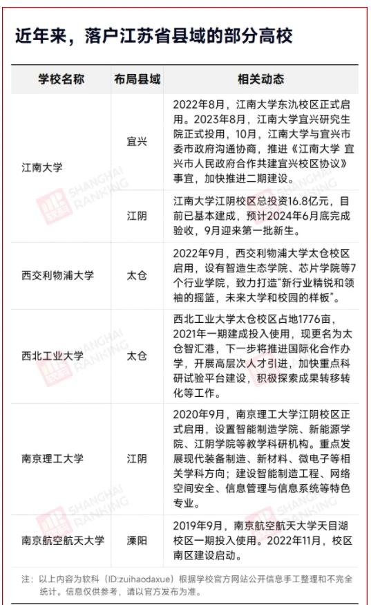 “双一流”高校，扎堆搬到“县城”！1.jpg