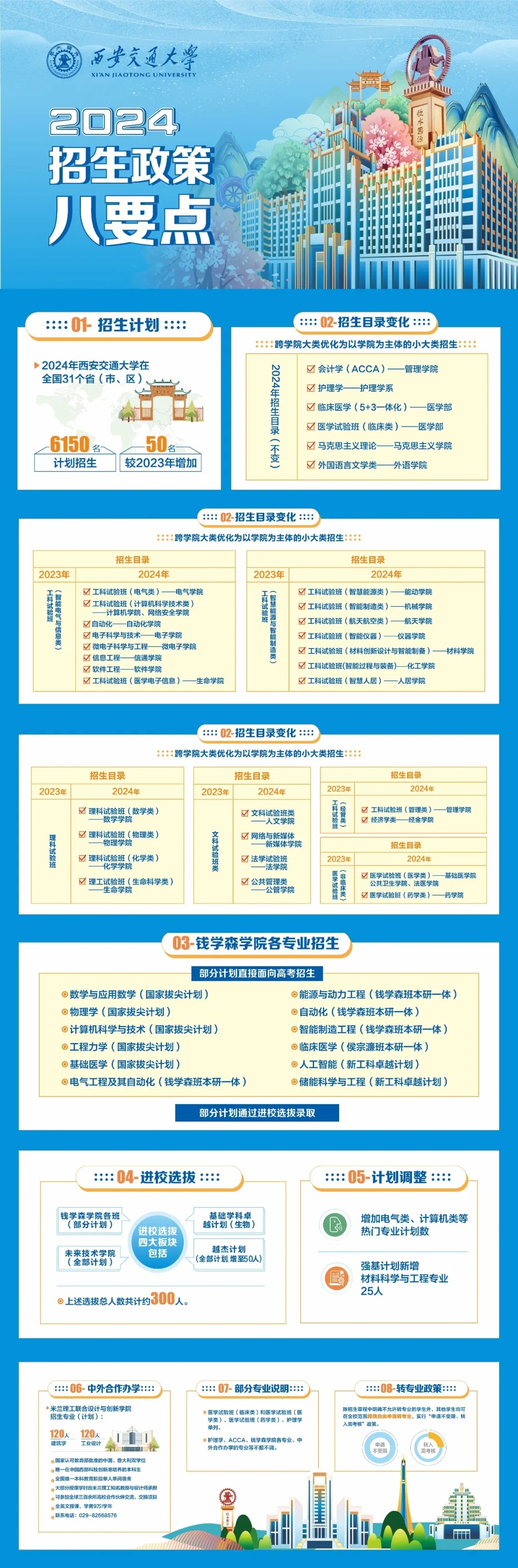 直接招生到学院！西安交大2024年招生政策八要点.webp.jpg