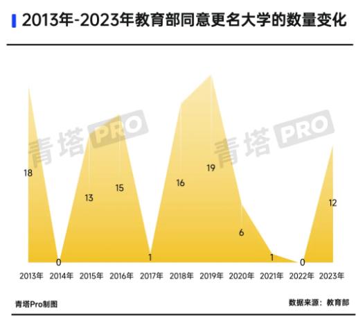 教育部同意！本地唯一一所“师范大学”，来了2.jpg
