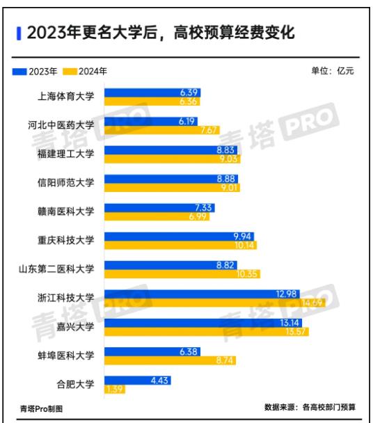 教育部同意！本地唯一一所“师范大学”，来了5.jpg