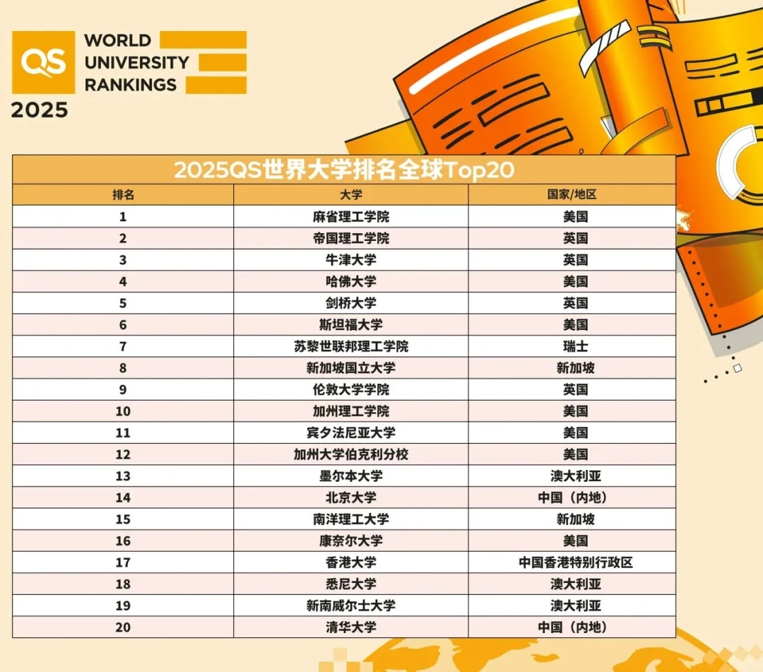 2025QS世界大学排名发布！中国71所高校上榜！.webp.jpg