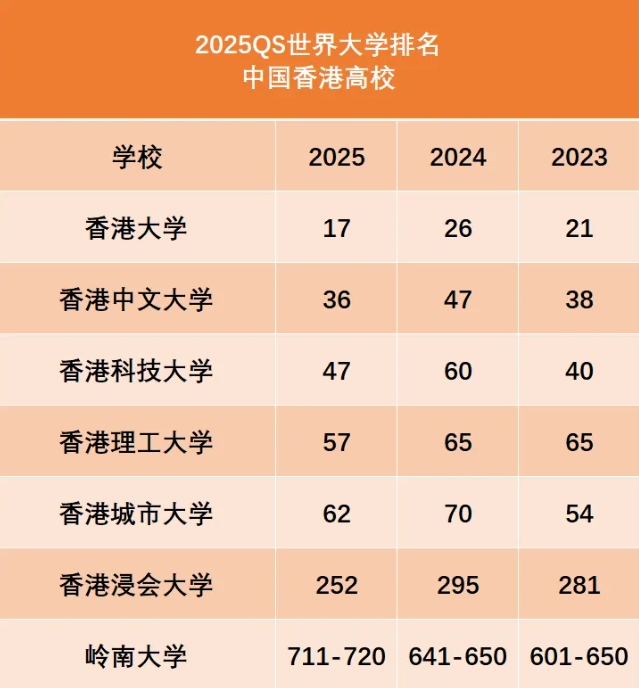 中国香港高校表现.png
