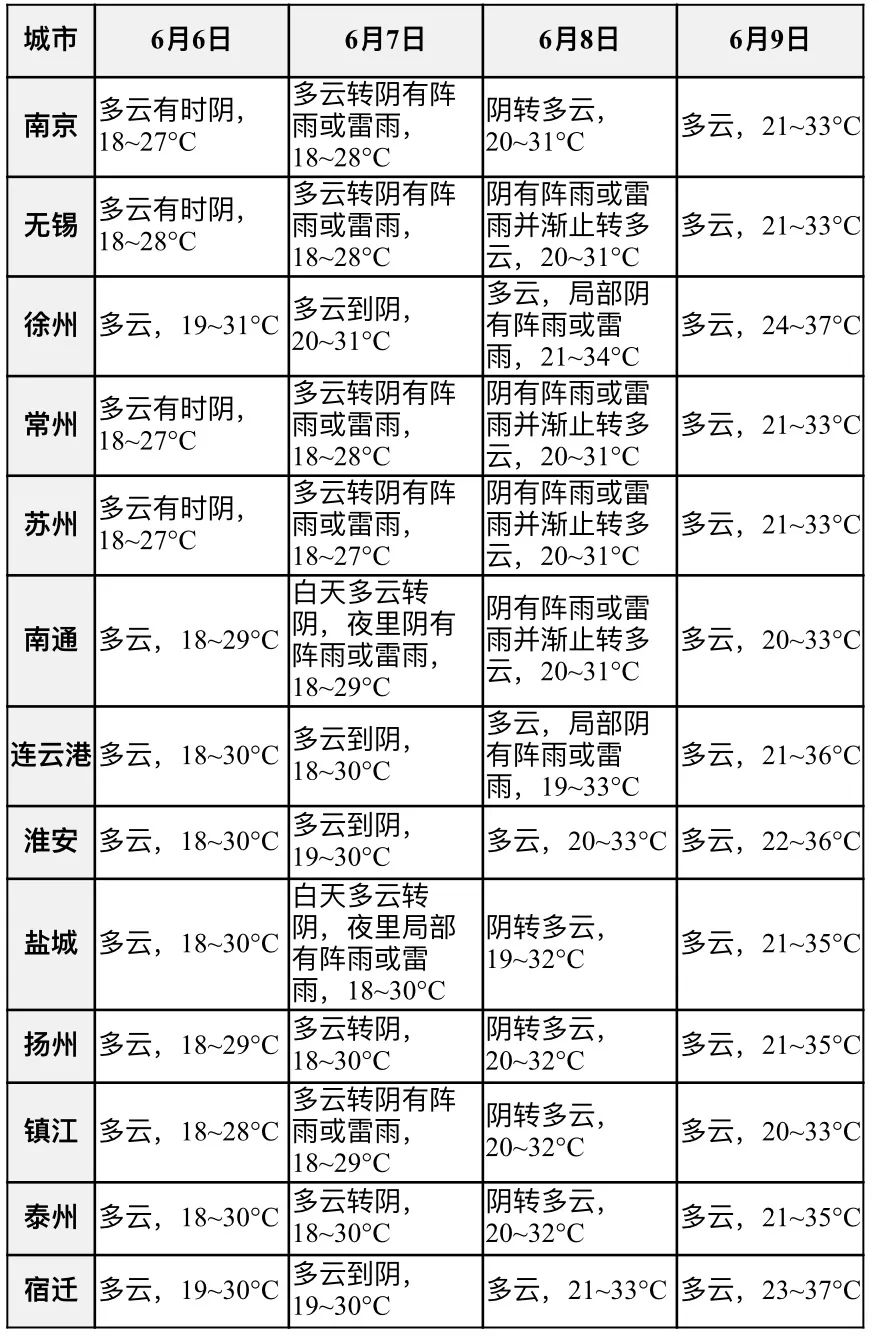 天气.jpg