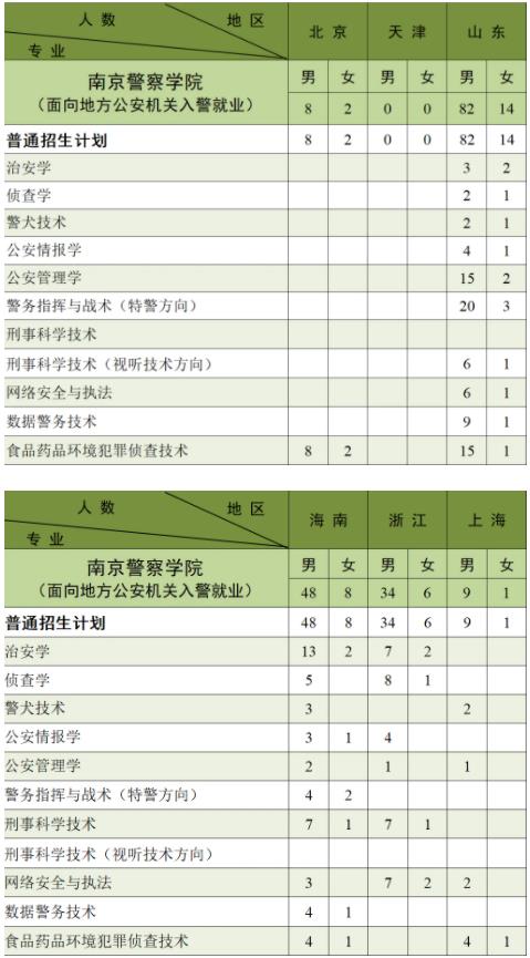 南京警察学院2024年公安专业招生计划2.jpg