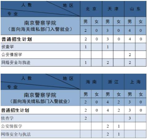 南京警察学院2024年公安专业招生计划3.jpg