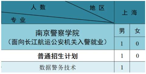 南京警察学院2024年公安专业招生计划4.jpg