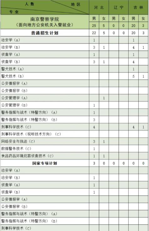 南京警察学院2024年公安专业招生计划6.jpg