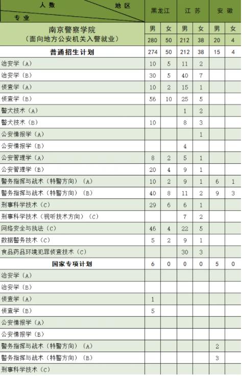南京警察学院2024年公安专业招生计划7.jpg