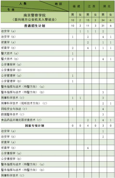 南京警察学院2024年公安专业招生计划8.jpg
