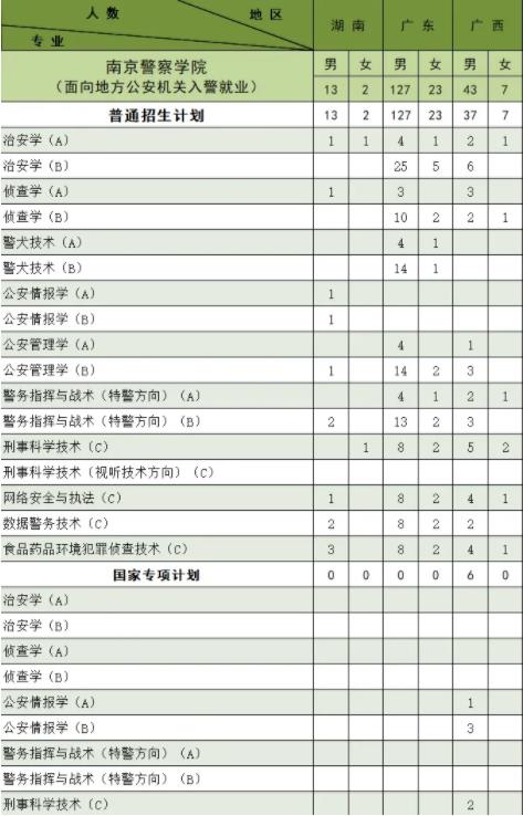 南京警察学院2024年公安专业招生计划9.jpg