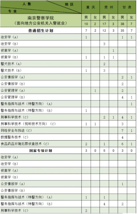 南京警察学院2024年公安专业招生计划11.jpg