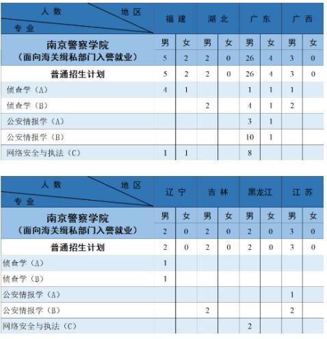 南京警察学院2024年公安专业招生计划21.jpg