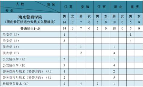 南京警察学院2024年公安专业招生计划22.jpg