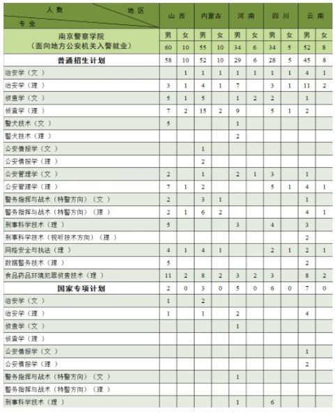 南京警察学院2024年公安专业招生计划23.jpg