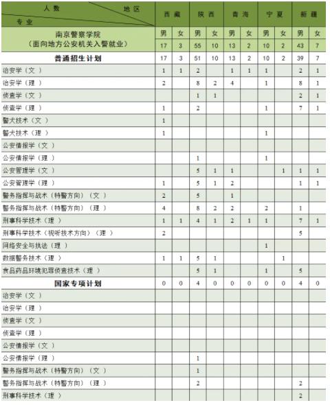 南京警察学院2024年公安专业招生计划24.jpg