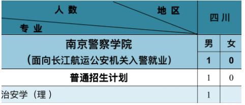 南京警察学院2024年公安专业招生计划26.jpg